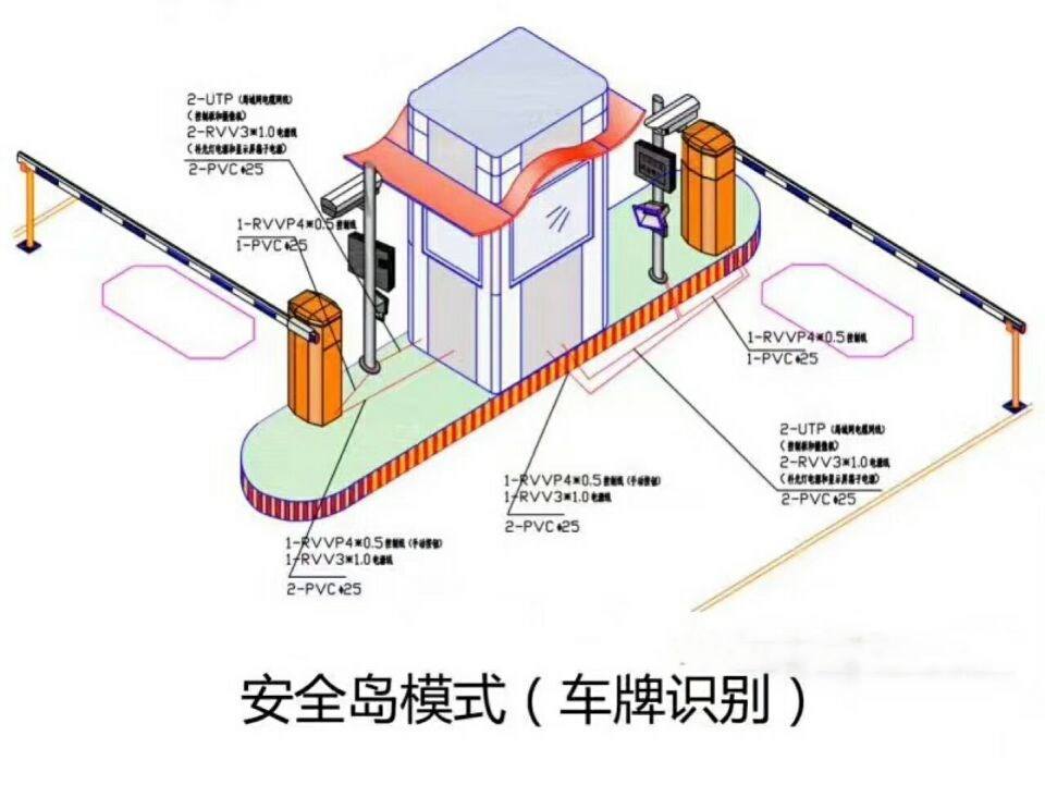 車(chē)牌識(shí)別無(wú)人值守稱(chēng)重系統(tǒng)